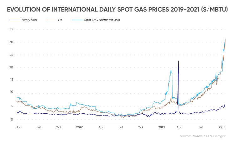 Natural Gas Prices Forecast: Traders Pricing Mid-Month Chill | FXEmpire