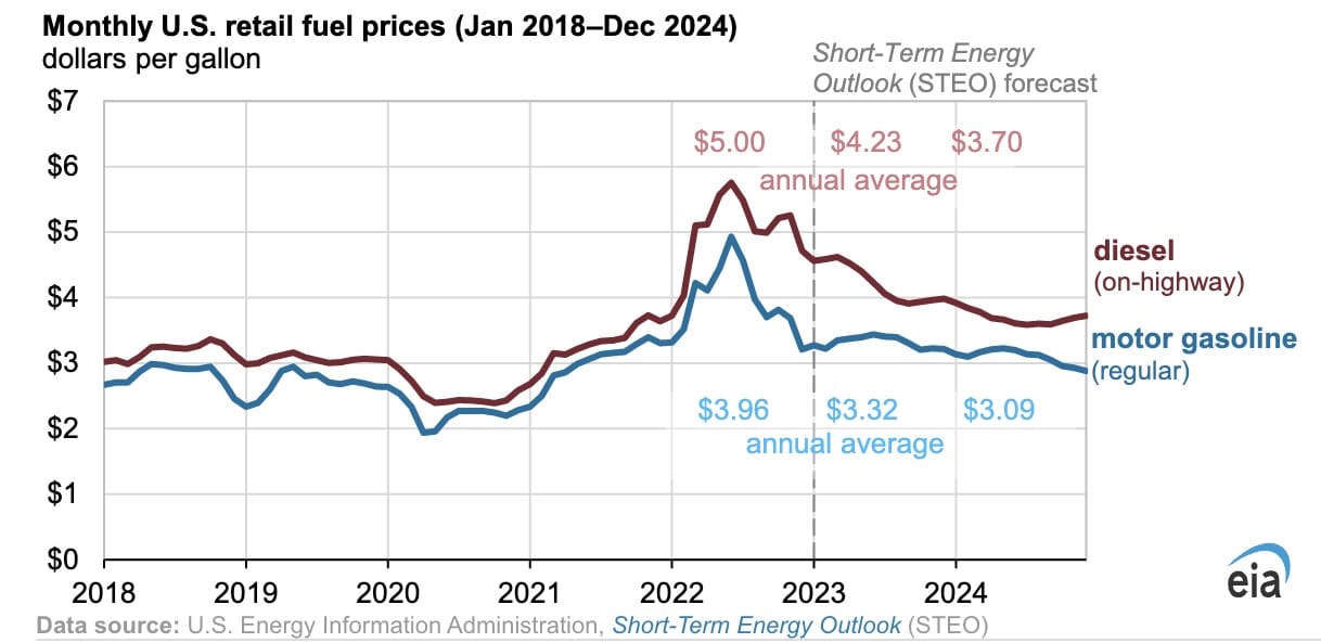 Navigating the Future: The Natural Gas Price Forecast - FinanceFeeds