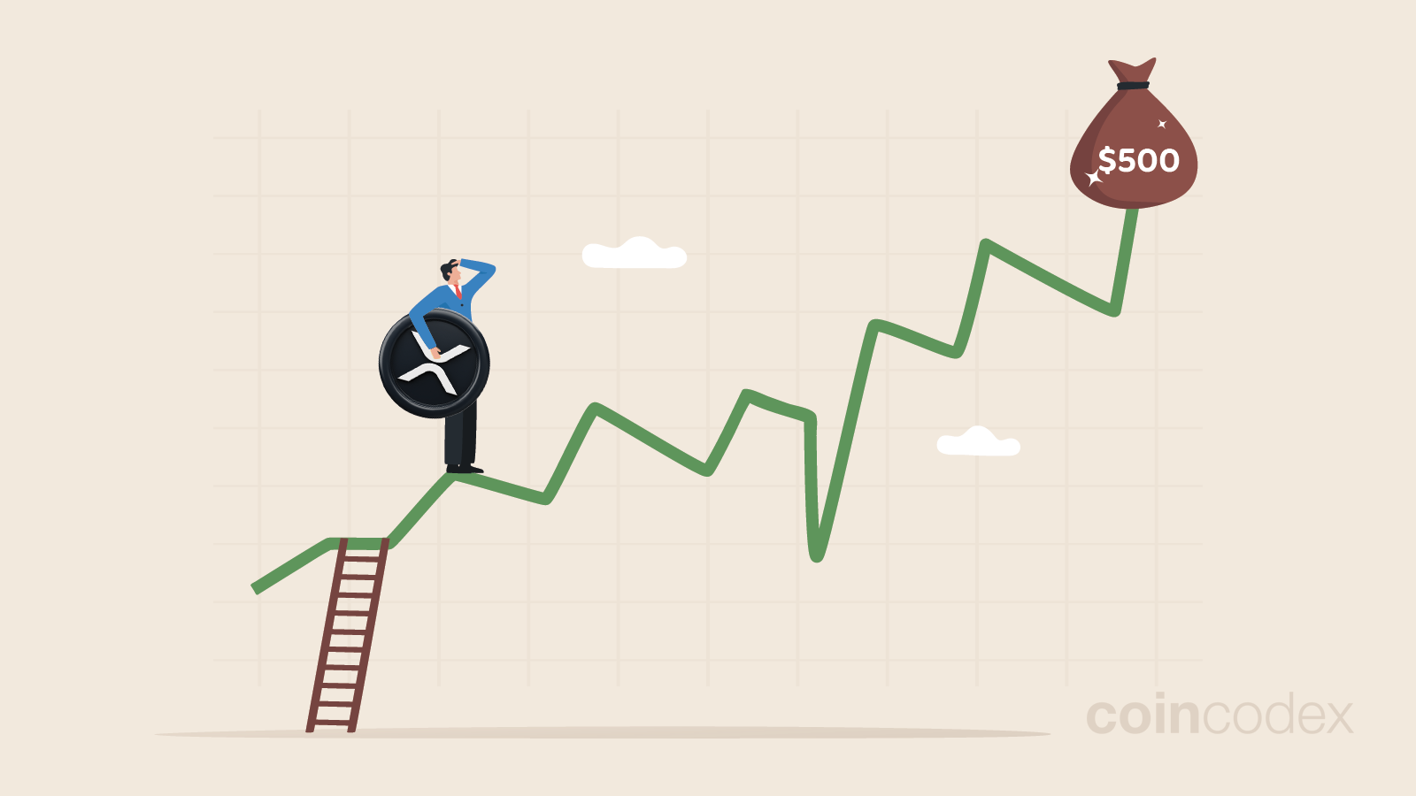 XRP (XRP) Price Prediction , – | CoinCodex