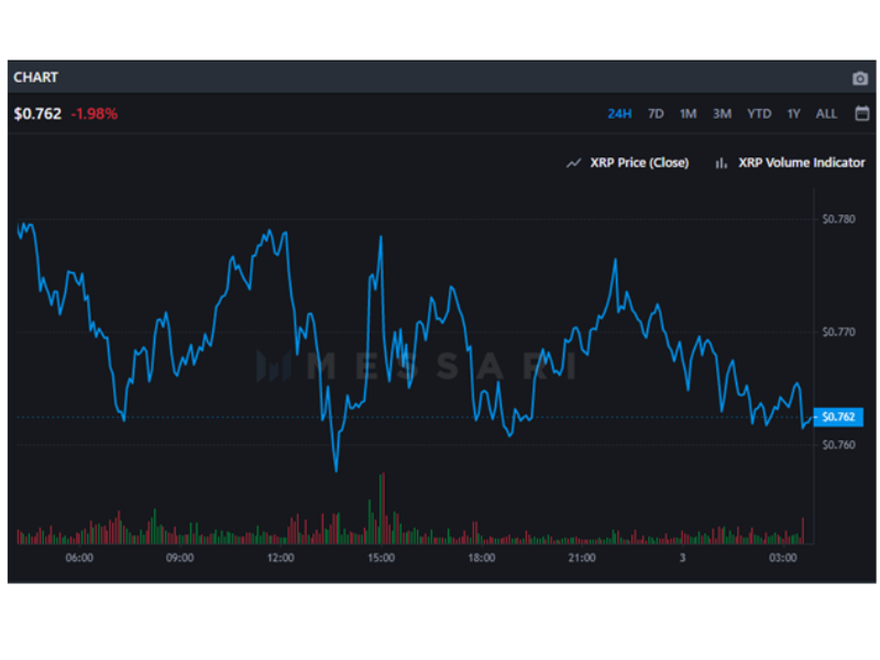 XRP Price Prediction: , , 