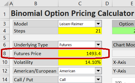 Margin Calculator: Calculate Profit Margin for F&O Trade | BlinkX