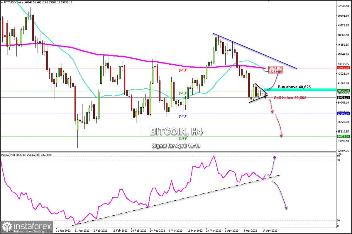 DailyForex - Forex Trading News Today & Forex Analysis