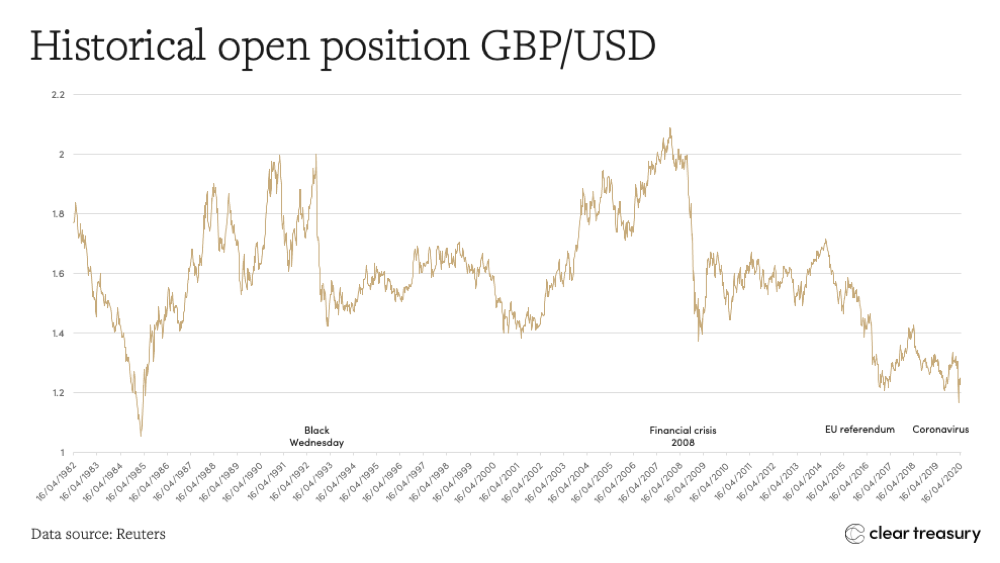 GBPUSD - British Pound/U.S. Dollar Forex Price - ostrov-dety.ru