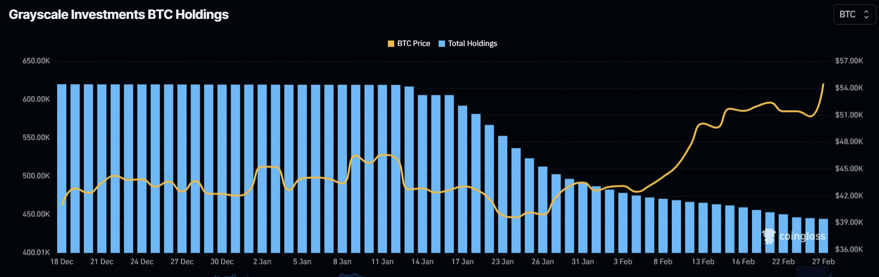 GBTC | Grayscale Bitcoin Trust (BTC) Overview | MarketWatch