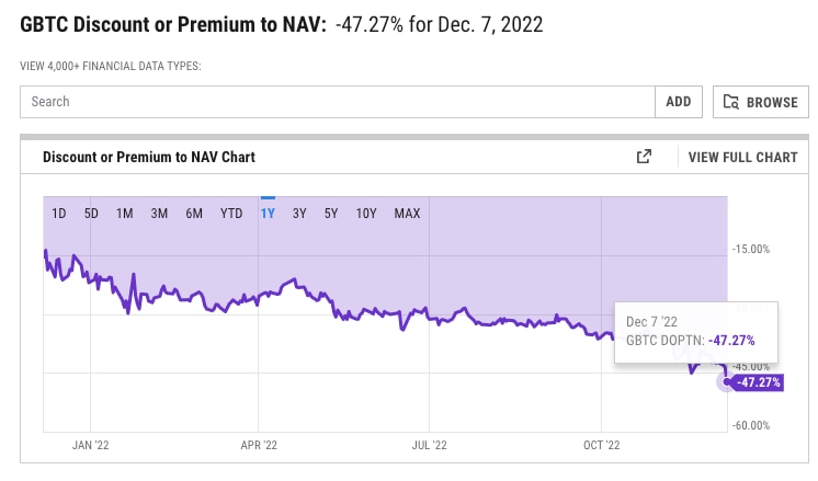 GBTC vs Bitcoin: Is the Discount to NAV Worth It? | ostrov-dety.ru