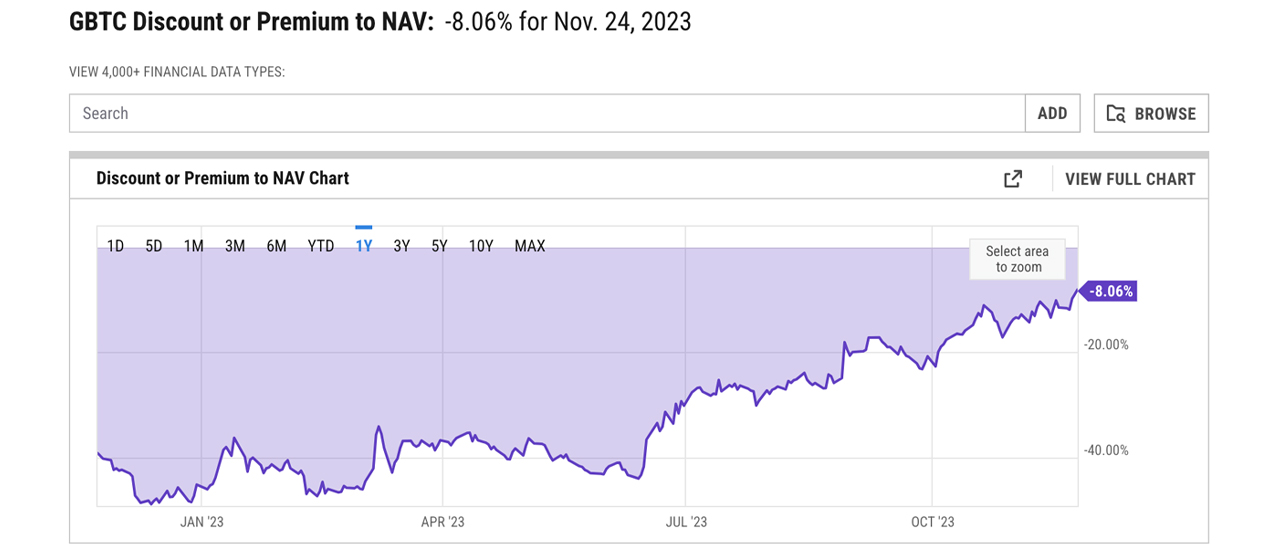 GBTC – Grayscale Bitcoin Trust (BTC) – ETF Stock Quote | Morningstar