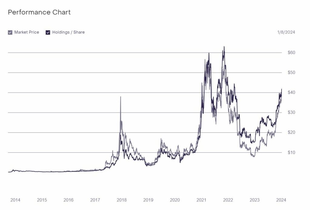 Bloomberg - Are you a robot?