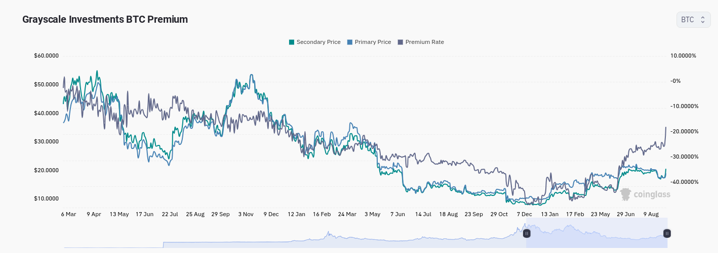 Grayscale Bitcoin Trust (BTC) (GBTC) Stock Price, News, Quote & History - Yahoo Finance