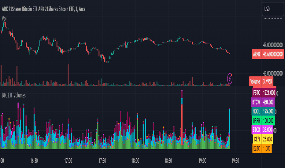 Grayscale Bitcoin Trust Price Today - GBTC Price Chart & Market Cap | CoinCodex