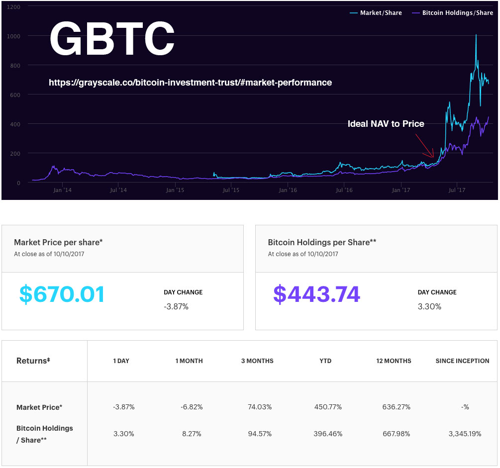 Grayscale's GBTC Has Moved More Than K BTC to Exchange Since Spot Bitcoin ETF Launch