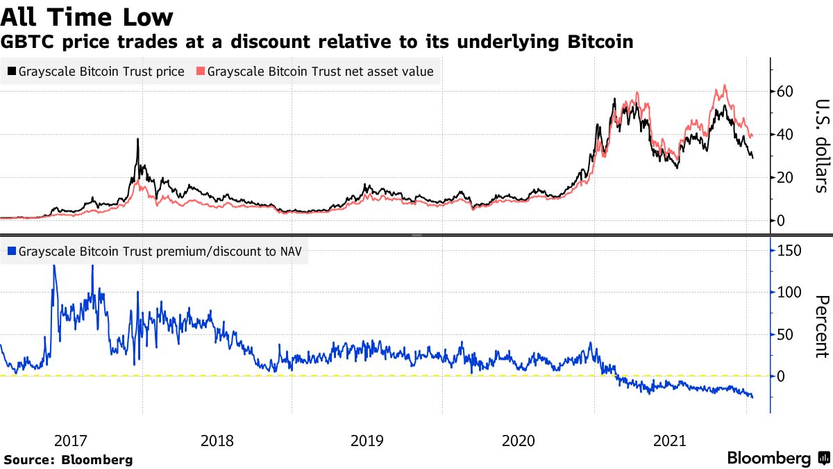 GBTC - Grayscale Bitcoin Trust ETF Profile - ostrov-dety.ru