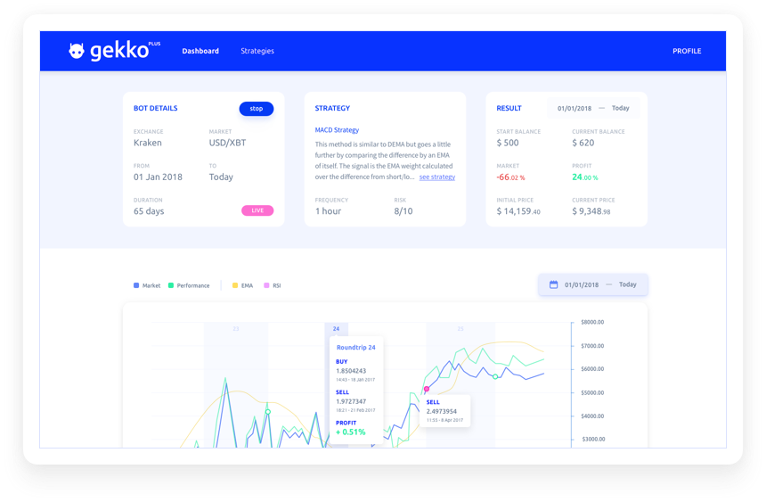 GitHub - Mcamin/Gekko-Trading-Bot: A bitcoin trading bot written in node - ostrov-dety.ru