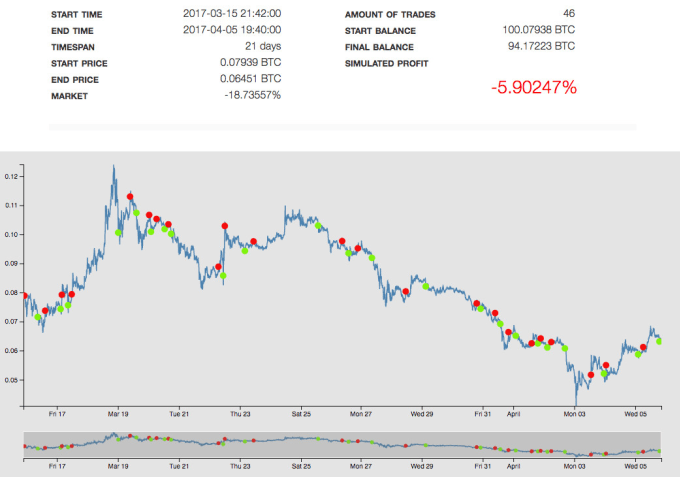 Gekko - Open source bitcoin trading bot platform