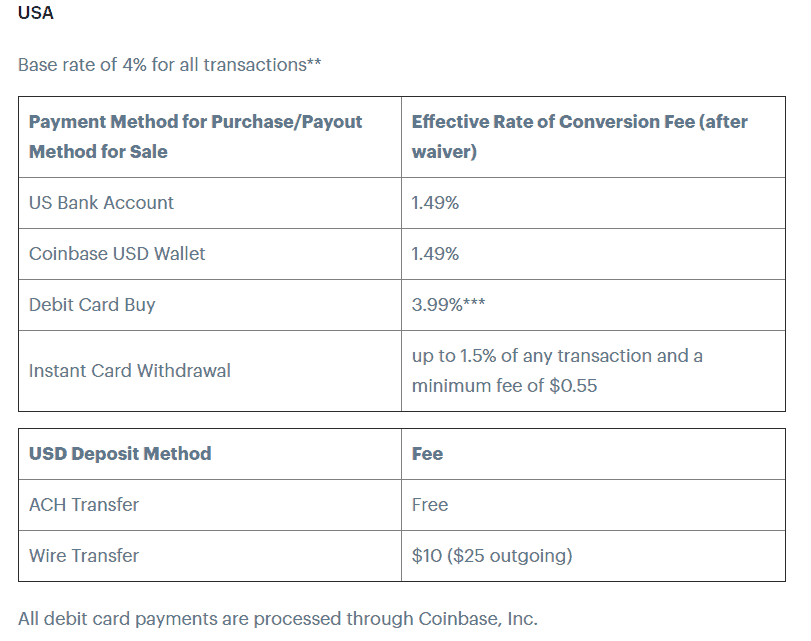 Coinbase vs Gemini: Features, Fees & More ()