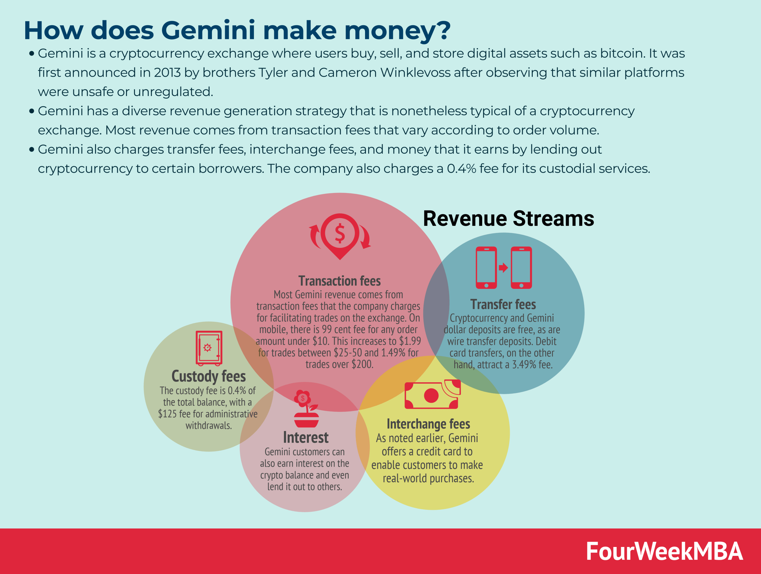 Gemini Fee Schedules - Learn More About Gemini Fees | Gemini