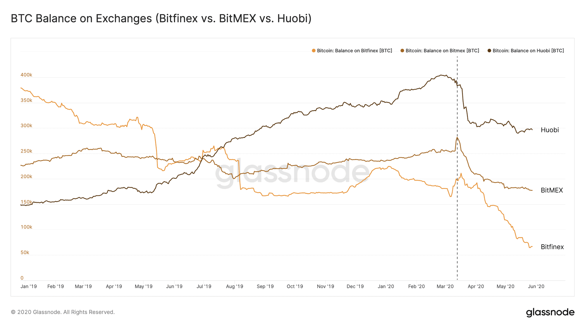 Shut it Down! | BitMEX Blog