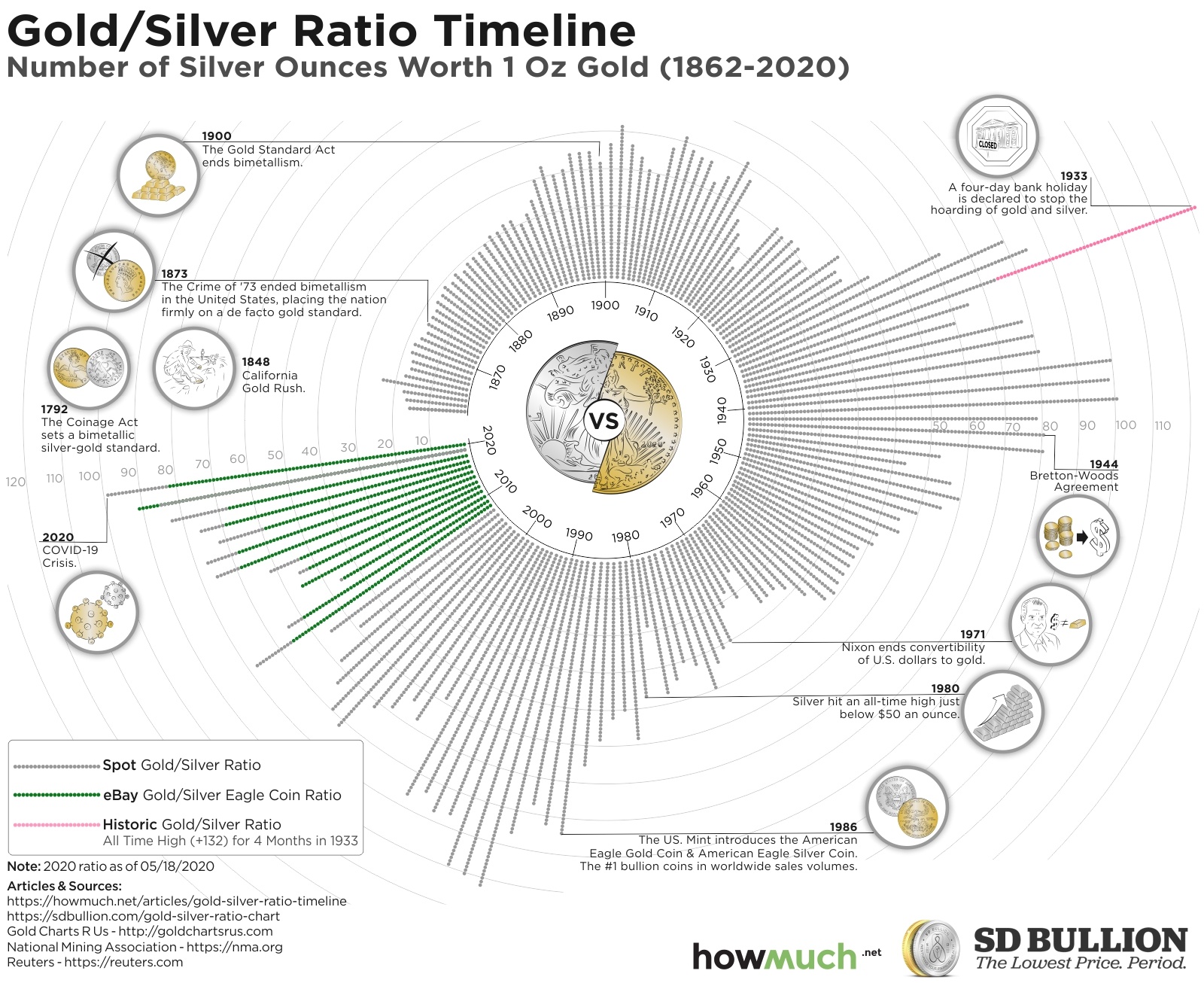 Live Spot Price Charts | New Zealand Mint