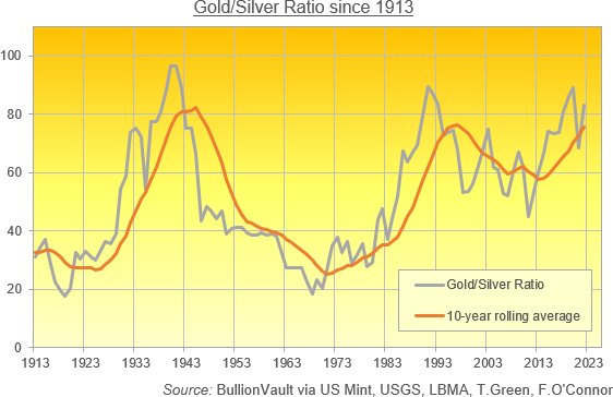 Live Gold Prices | Gold News And Analysis | Mining News | KITCO