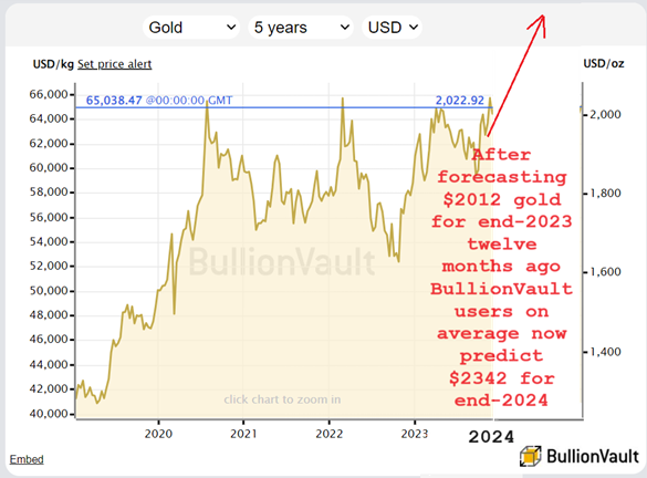 Gold to enter with sights set on record highs | Reuters