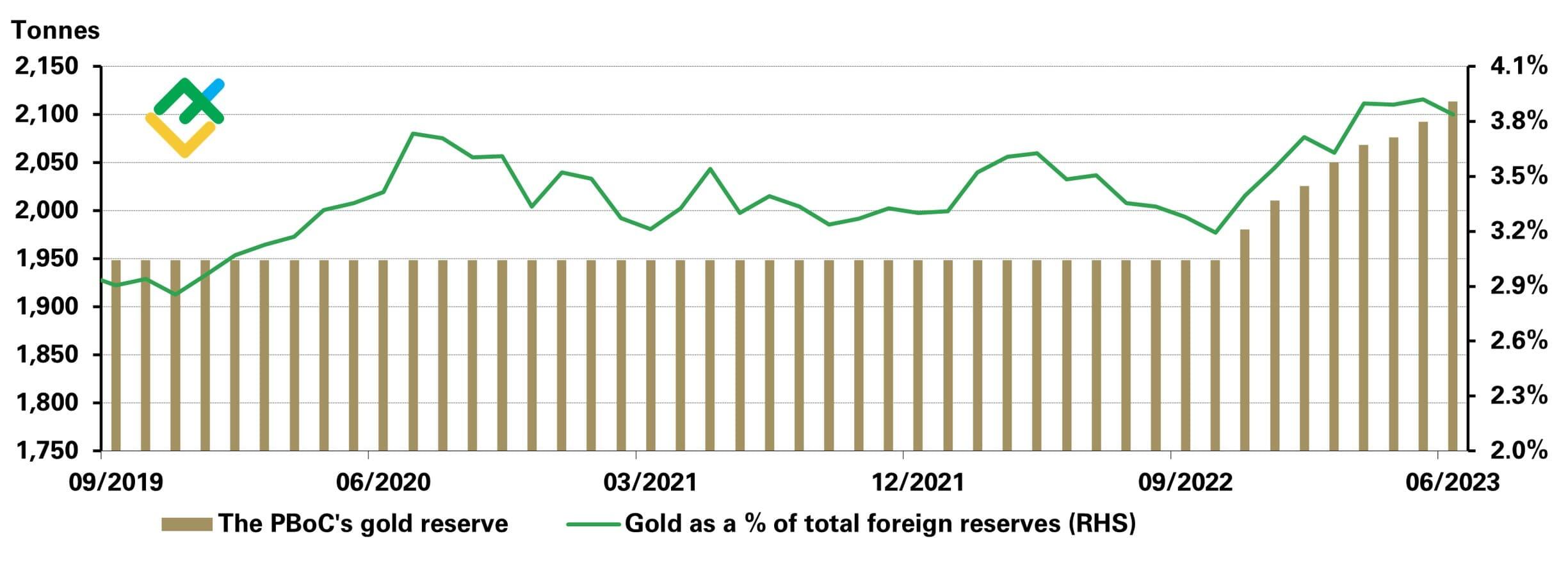 Gold Price Forecast for and Long-Term Prediction for | BeatMarket