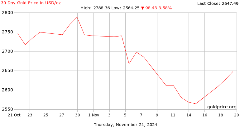 Gold Apr 24 (GC=F) Stock Price, News, Quote & History - Yahoo Finance