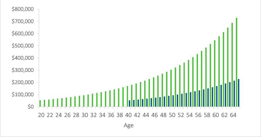 What Can I Invest 50k In? | Grove Gallery