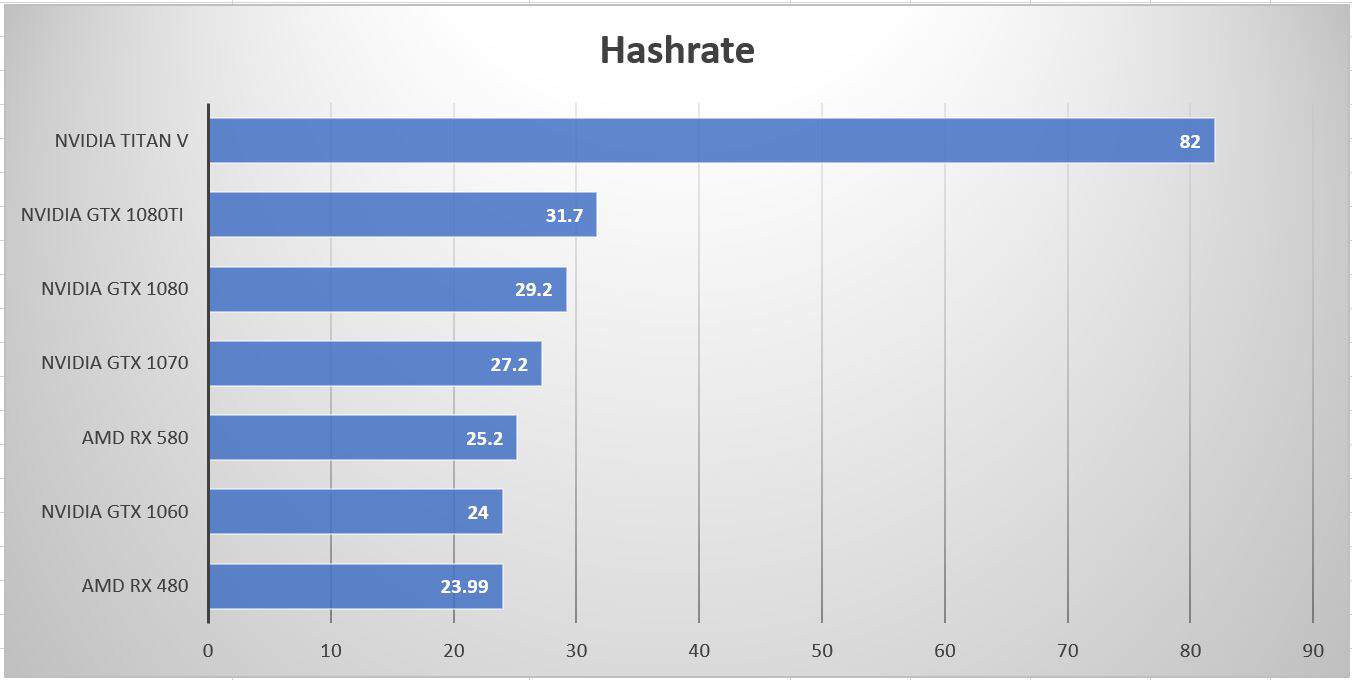 Mining Performance and Hashrate of GPUs | Cruxpool