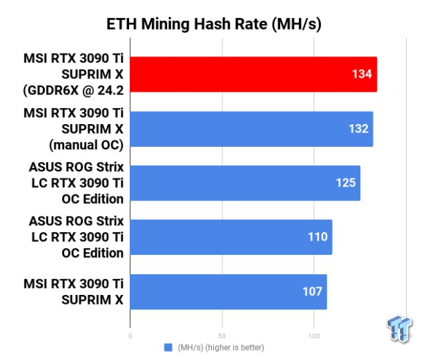 GPU calculator for crypto mining - ostrov-dety.ru