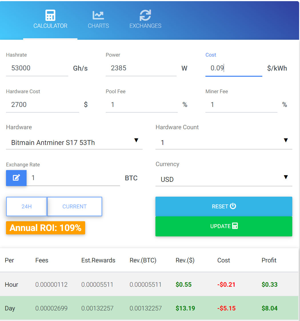 CPU Mining Calculator. What to Mine on CPU