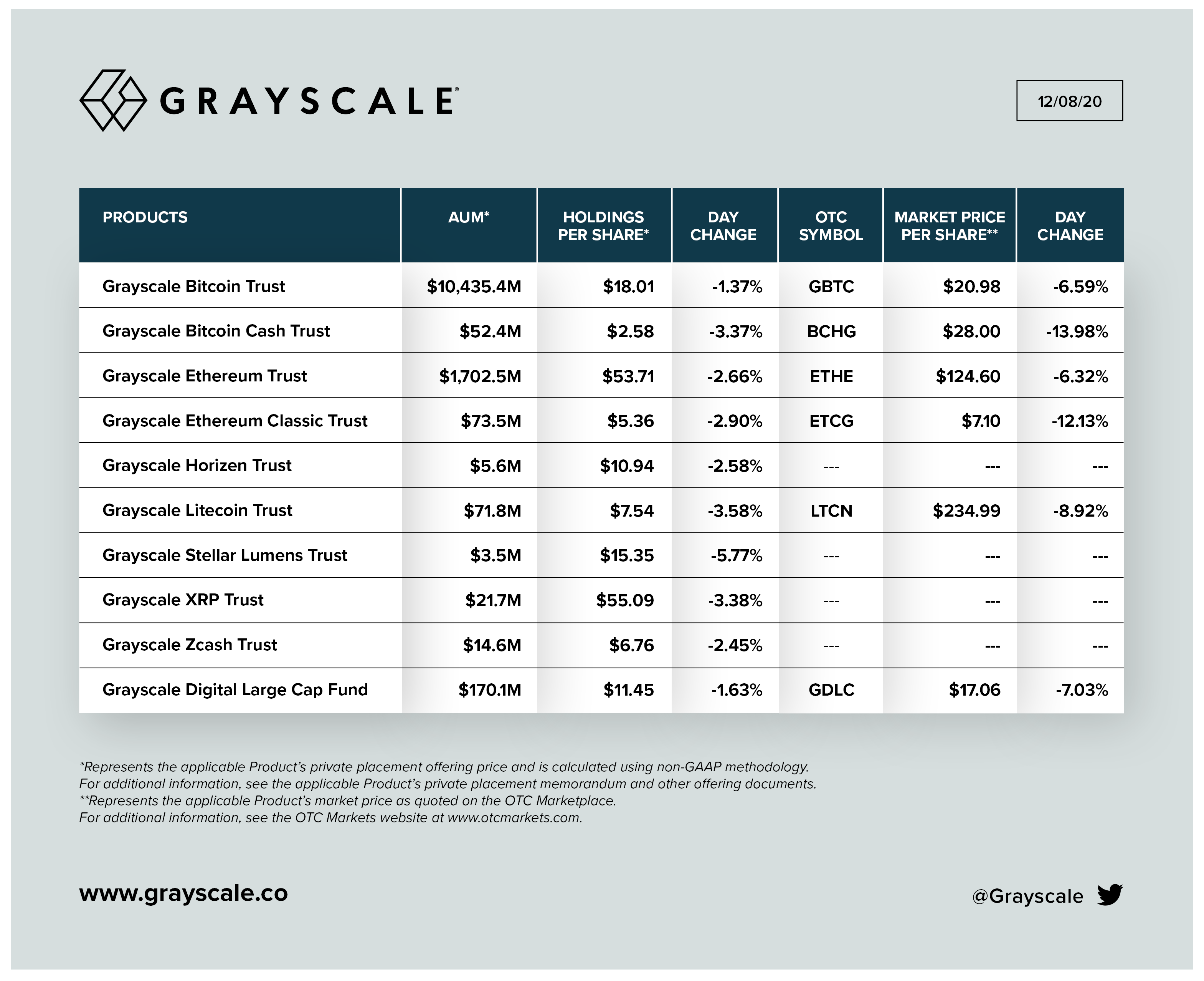 The Grayscale Bitcoin Trust: What It Is and How It Works - CoinDesk