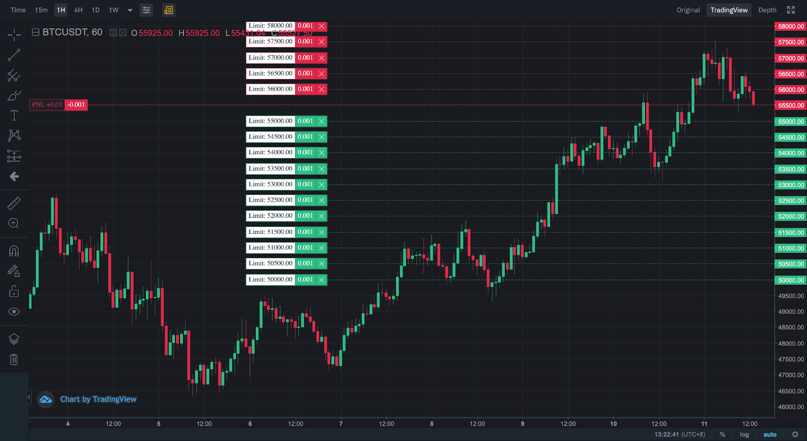 What is Binance Futures Grid? Step-by-Step Guide to Grid Trading on Binance Futures