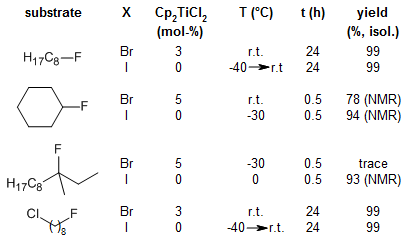 Aromatic halogen exchange reactions|INIS