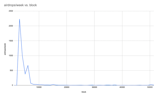 Handshake · GitHub