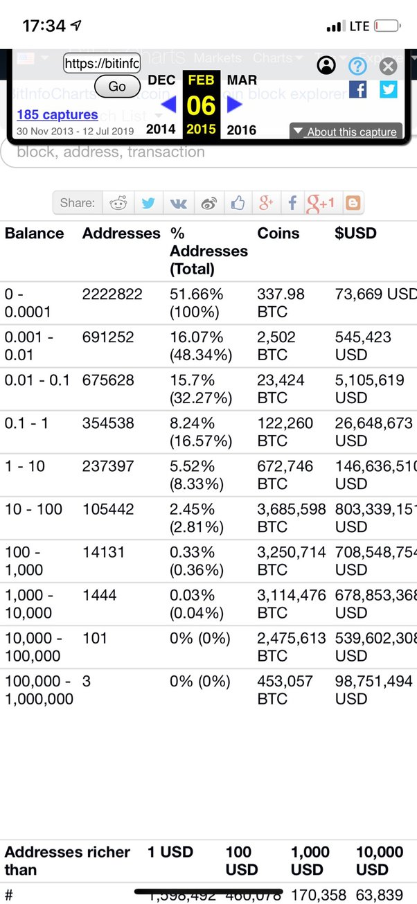 What To Know About Cryptocurrency and Scams | Consumer Advice