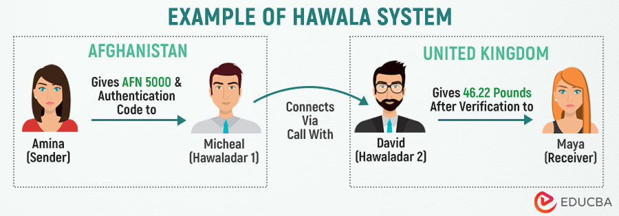 HAWALA: A MISUNDERSTOOD MONEY SYSTEM