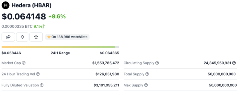 Hedera (HBAR) ATH: $ | ostrov-dety.ru