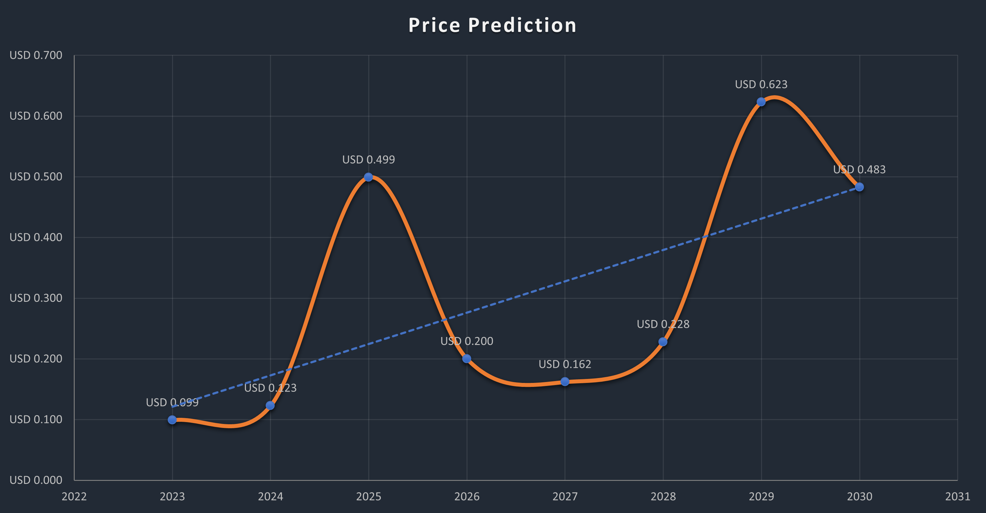 HBAR Price Prediction Will Hedera Reach $10?