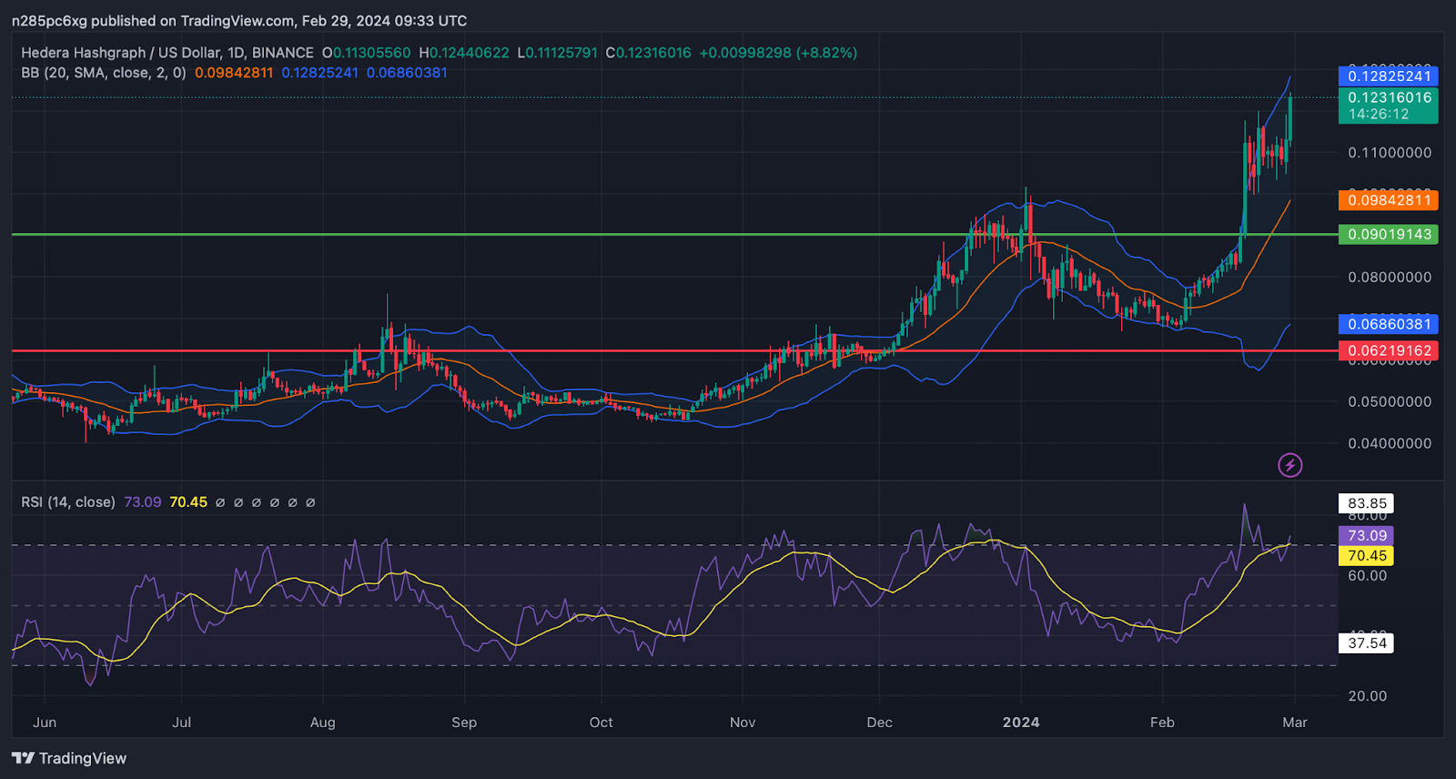 BNB to HBAR Exchange | Convert Binance Coin (Mainnet) to Hedera Hashgraph on SimpleSwap