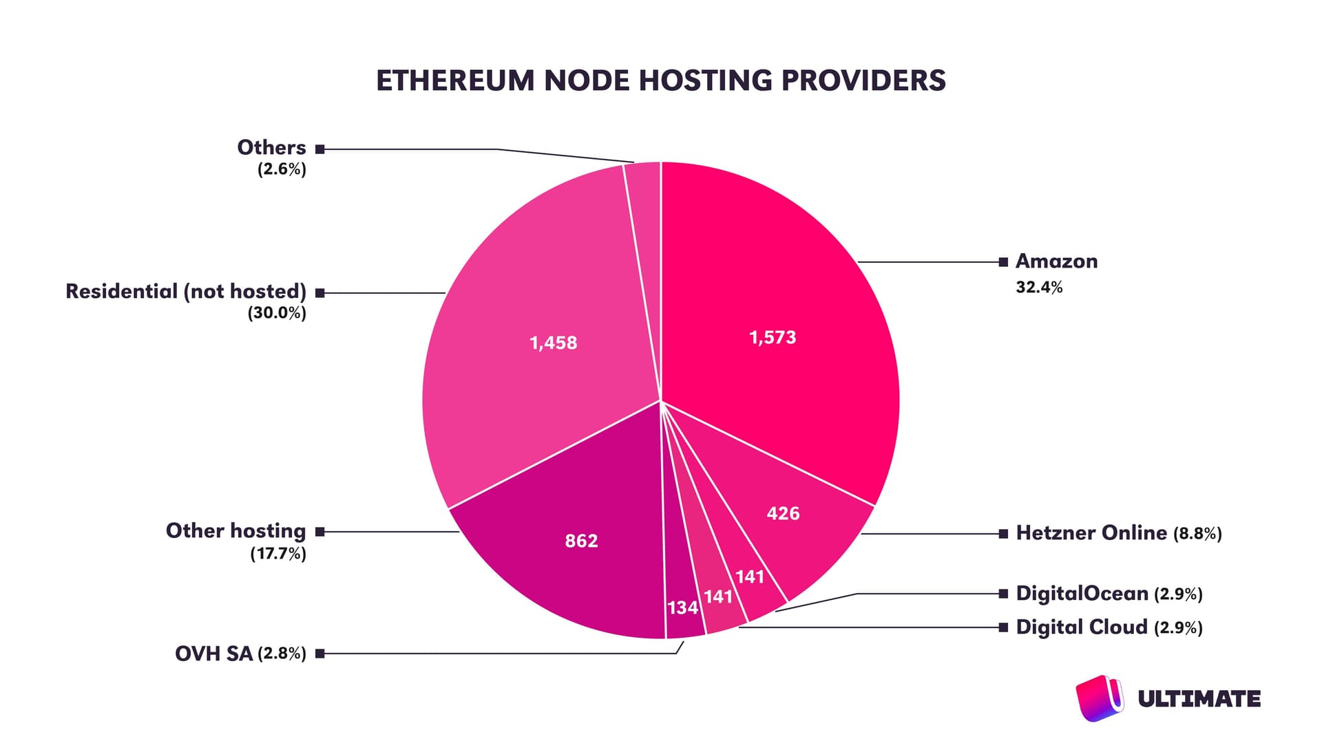 BitLaunch: Bitcoin VPS Cloud Servers from DigitalOcean, Vultr, Linode