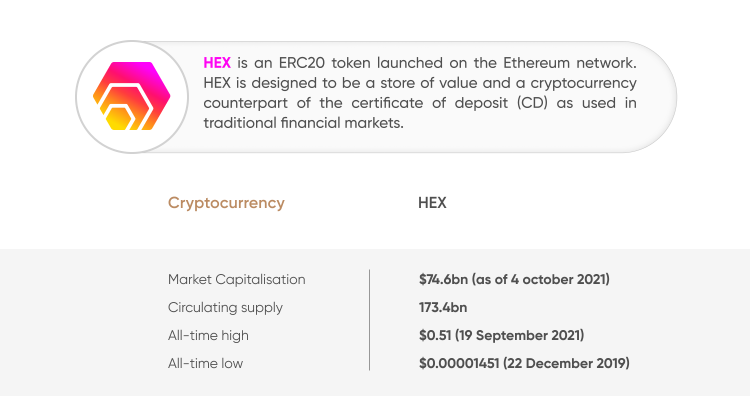 HEX Price Prediction , , , 