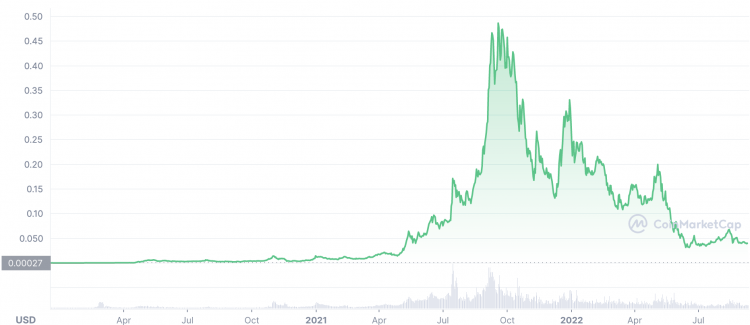 Will HEX Reach $, $, $10? Hex Price Prediction 