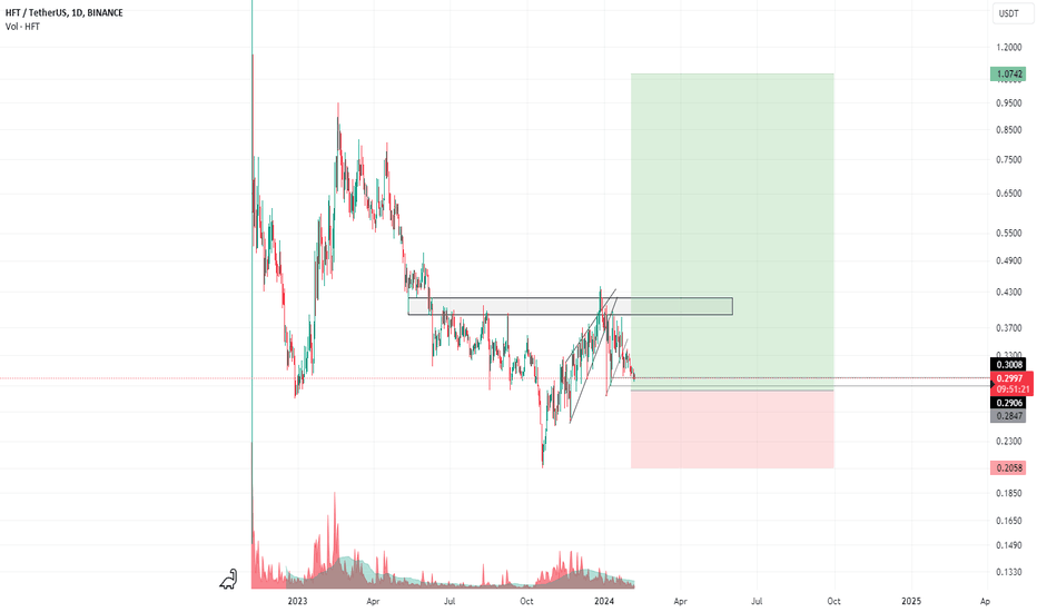 Hashflow price today, HFT to USD live price, marketcap and chart | CoinMarketCap