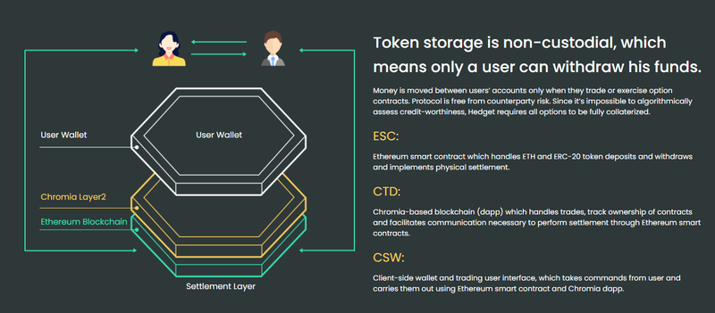 Hedget (HGET) Price Prediction , – | CoinCodex