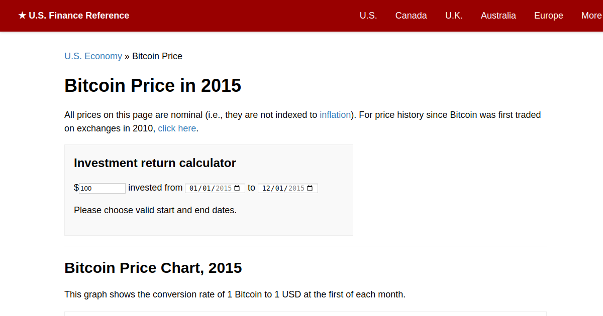 Bitcoin (BTC) Profit Calculator - CryptoGround