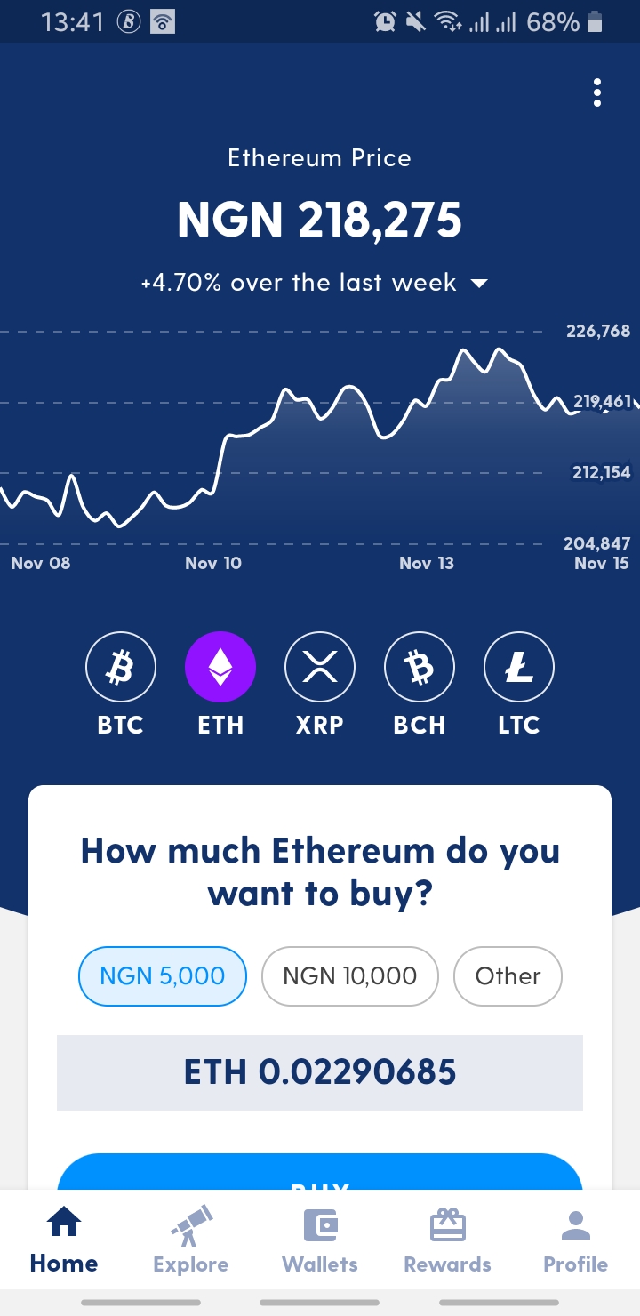 Buy Ethereum in Nigeria - Best Site to Buy ETH Online Instantly | CoinCola