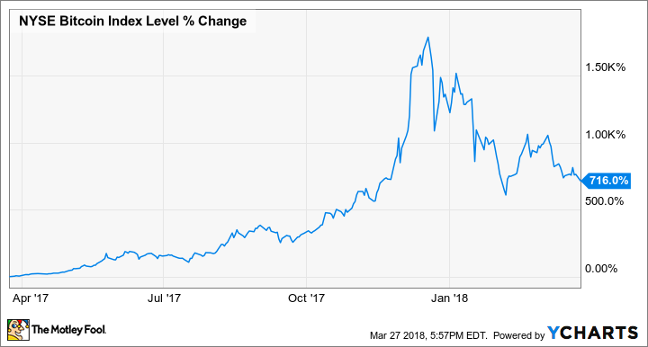 History of bitcoin - Wikipedia