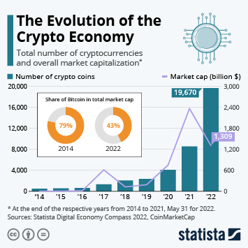 Will the financial crisis impact crypto? - The Face