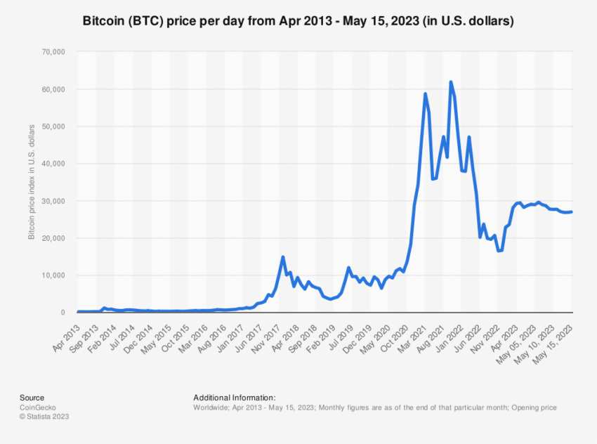 What Happens If the Price of Bitcoin Crashes?