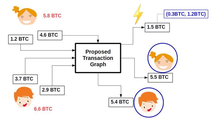 Bitcoin Mixers: How To Master The Art Of Digital Disguise () - Athena Alpha