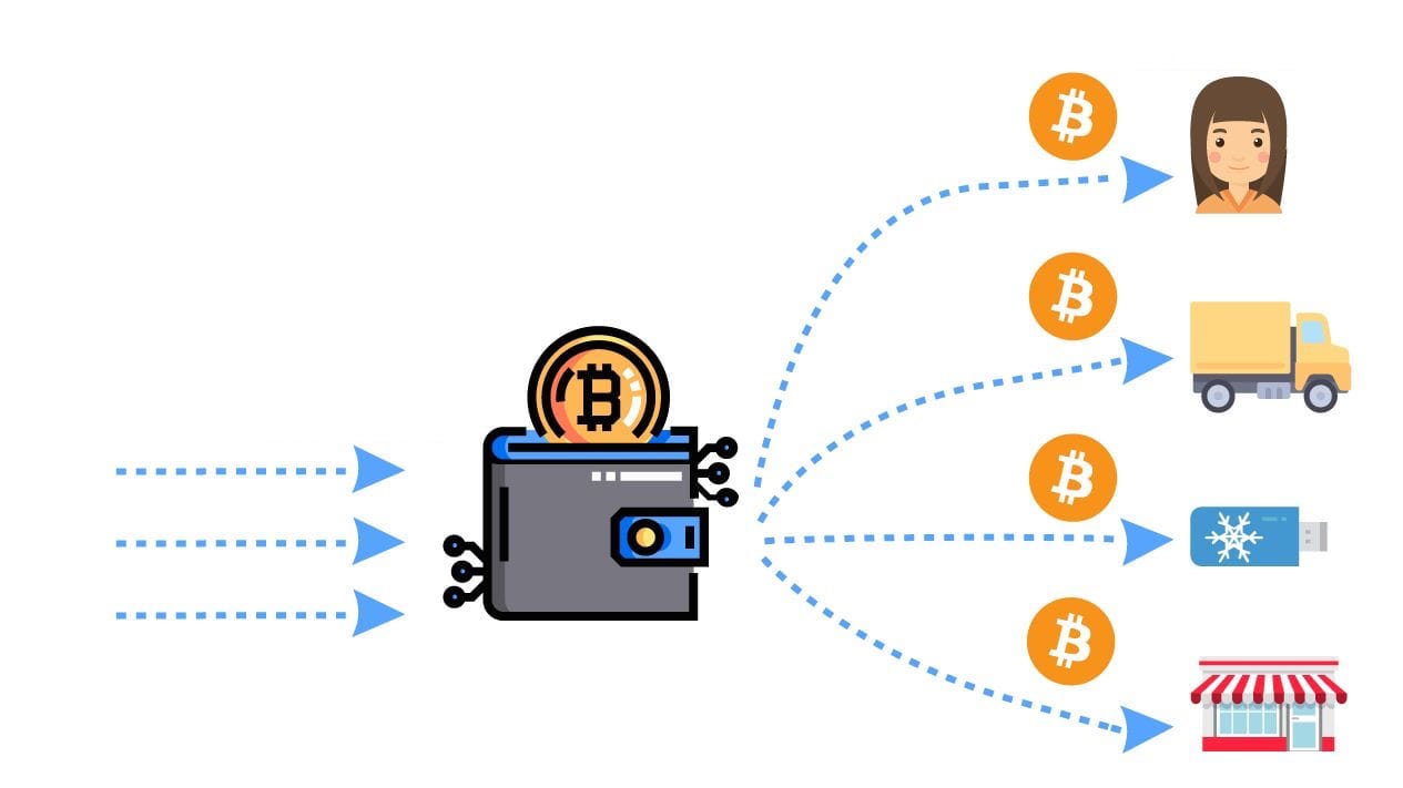 What is a Bitcoin Mixing Service? Use a Mixer for Crypto Privacy!